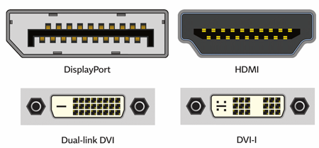 DisplayPort, DVI och HDMI
