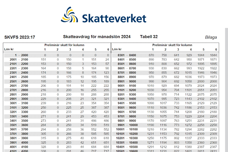 Kommunalskatt 2026 Konsumentguiden se Kommunalskatt 2026 Konsumentguiden se