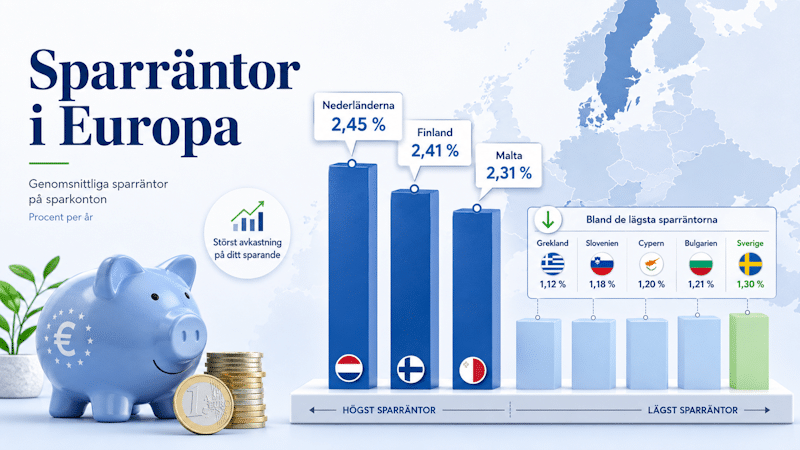 Sparräntor EU